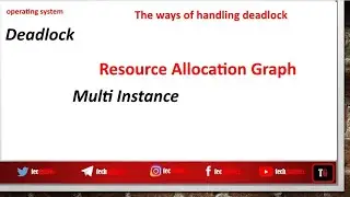 Resource Allocation Graph|MultiInstance|Deadlock state