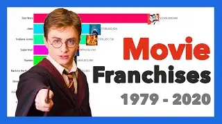 All Time Top Movie Franchises 1979 - 2020 (Superman/God Father/Star Wars)