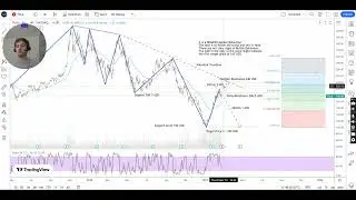 Tesla Stock Analysis Today - NIO, LI AUTO, NIKOLA, MULLEN AUTOMOTIVE - Electrical Vehicle Market