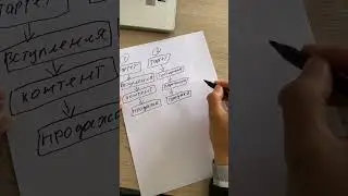 3 рабочих воронки ВКонтакте 