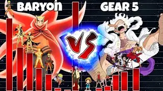 Power Level: Naruto Vs. Ruffy [Alle Formen]