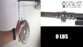 LOAD TEST - C25 Quick Release System for Multirotor Arms