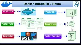 Docker Tutorial in 3 Hours | Full Docker Course in English | Complete Docker Tutorial for beginners
