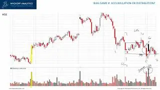 Bias Game - Analyze the Chart Step by Step