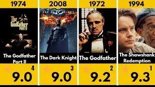 IMDb Top 100 Movies of All Time 🎬  The Greatest Films Ever Ranked IMDb Ratings