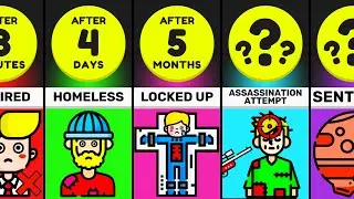 Timeline: What If Everyone On Earth Suddenly Hated You