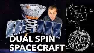 Dual-Spin Spacecraft | Instability of Intermediate and Minimum Principal Axes for Free Rigid Bodies