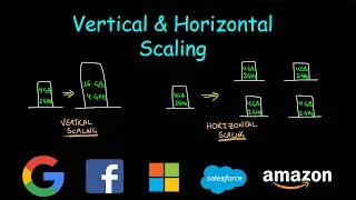 Vertical and Horizontal scaling | System design