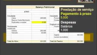 CONTABILIDADE 10.1.1 Apuração de resultado na DRE X Balanço