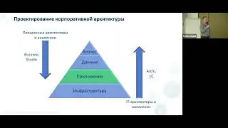 Управление на высоких скоростях в ПАО "Магнит": процессный подход в гонке за лидерство в ритейле