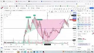 Ethereum 15K For This Bullrun With Proof!!! Watch This video