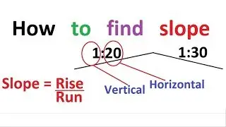 How to find Slope by different methods