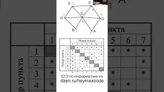 Задание 1 из ЕГЭ за ОДНУ МИНУТУ!