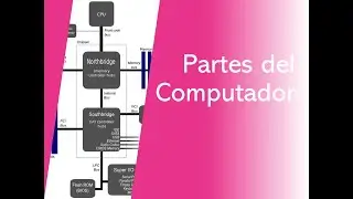 Fundamentos de los Computadores - Tema 1 - Sesión 7a