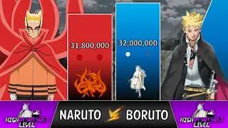 NARUTO VS BORUTO Power Levels 🔥 (Naruto POWER LEVELS)