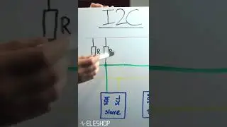 What is I2C? 