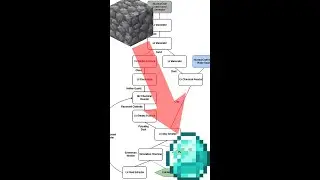 Can You Turn Stone Into Diamonds?