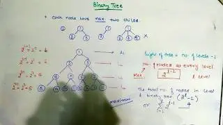 Binary Tree, Complete Binary Tree and Fully Complete Binary Tree
