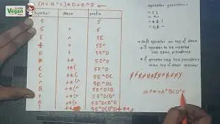 infix to prefix  conversion (with using stack)