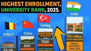 🎓 Most popular University by Enrollment in 2025|