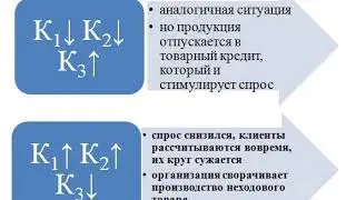 0518000  УиА Экономический анализ и анализ деловой активности. Анализ активности хоз. субъекта