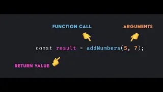 #7  JavaScript  functions |JavaScript tutorial for beginners  |Coding Tricks