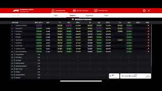 F1 2024 qualifying Q3  results ￼Bahrain Grand Prix