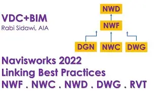Navisworks 2022 File Linking Best Practices 4K