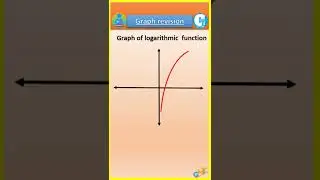 logarithmic functions