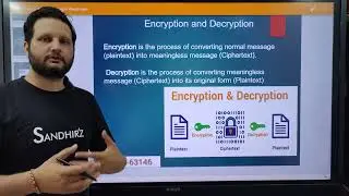 Basics of Encryption Part -1