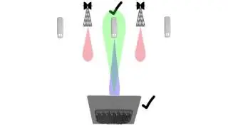 What is Beamforming?