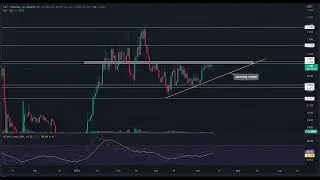 CRV Price Prediction - Curve DAO CRV  Price Analysis - Curve DAO Price Chart (CRV)