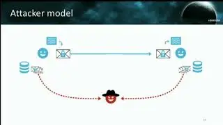 Efail Breaking S MIME and OpenPGP Email Encryption using Exfiltration Channels