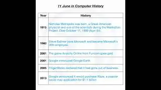 11 June in Computer History.