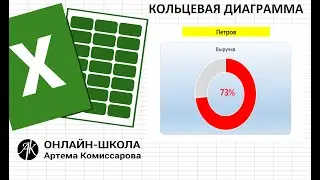 Кольцевая диаграмма (на примере отдела продаж, как достигаются планы по выручке менеджерами)