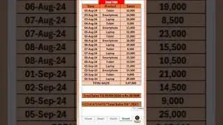 Excel tutorial #excel #exceltips #exceltricks