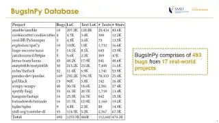 BugsInPy: A Database of Existing Bugs in Python Programs to Enable Control... (Video, ESEC/FSE 2020)