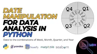 Date Manipulation with Python for Data Analysis