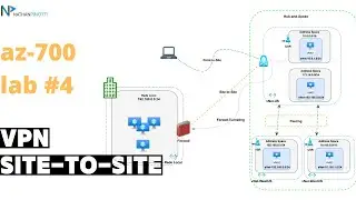 Azure VPN Site to Site - Laboratorio AZ-700