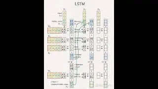 Long short term memory(LSTM)