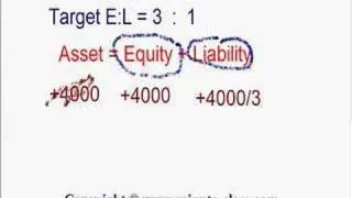 Residual Dividend Model