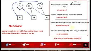 Introduction to Deadlock|Necessary Conditions for Deadlock|Handling Deadlock