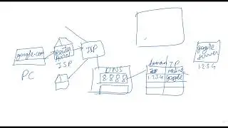 Introduction to Web Technologies | HTML