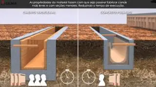 Canais de drenagem ULMA: Soluções para uma drenagem completa