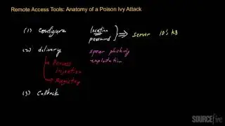 Remote Access Tools: Anatomy of Poison Ivy Attack