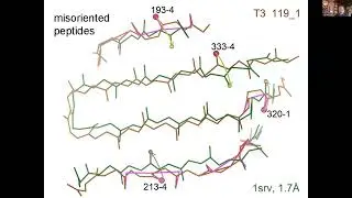 The Growing Interdependence of Refinement, Resolution, Validation, & Correction - Jane Richardson