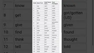 most common irregular verb | english verb forms | 