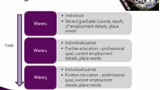 Final Year Project Toolkit: Research Design