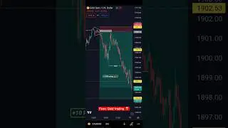 pre #fomc trade in #gold | #newstrading #fomcmeeting #goldsignals #goldtrader #forex #newstrategy