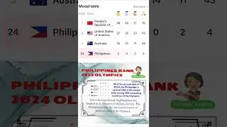 Philippines Rank 2024 Olympics